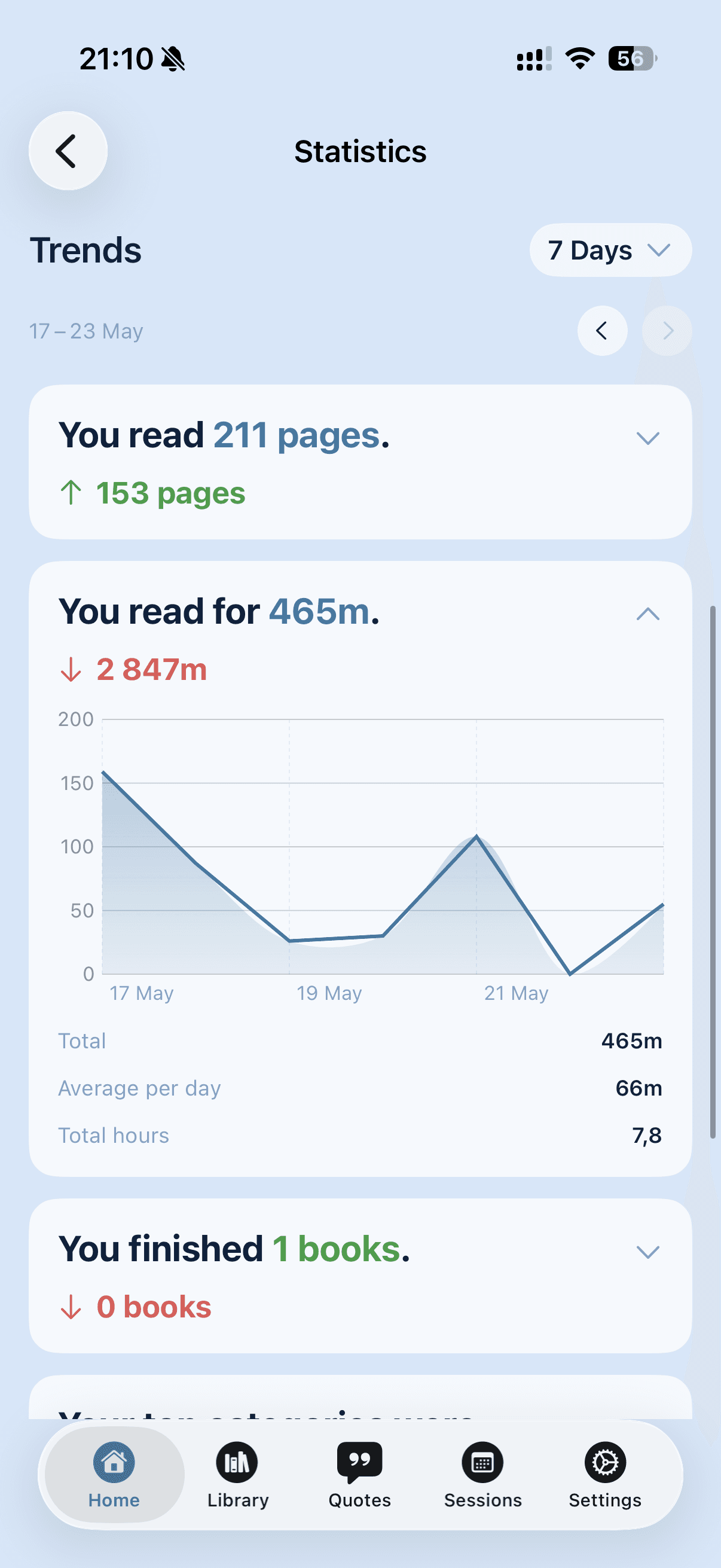 Аналітика читацької активності в Bookleap