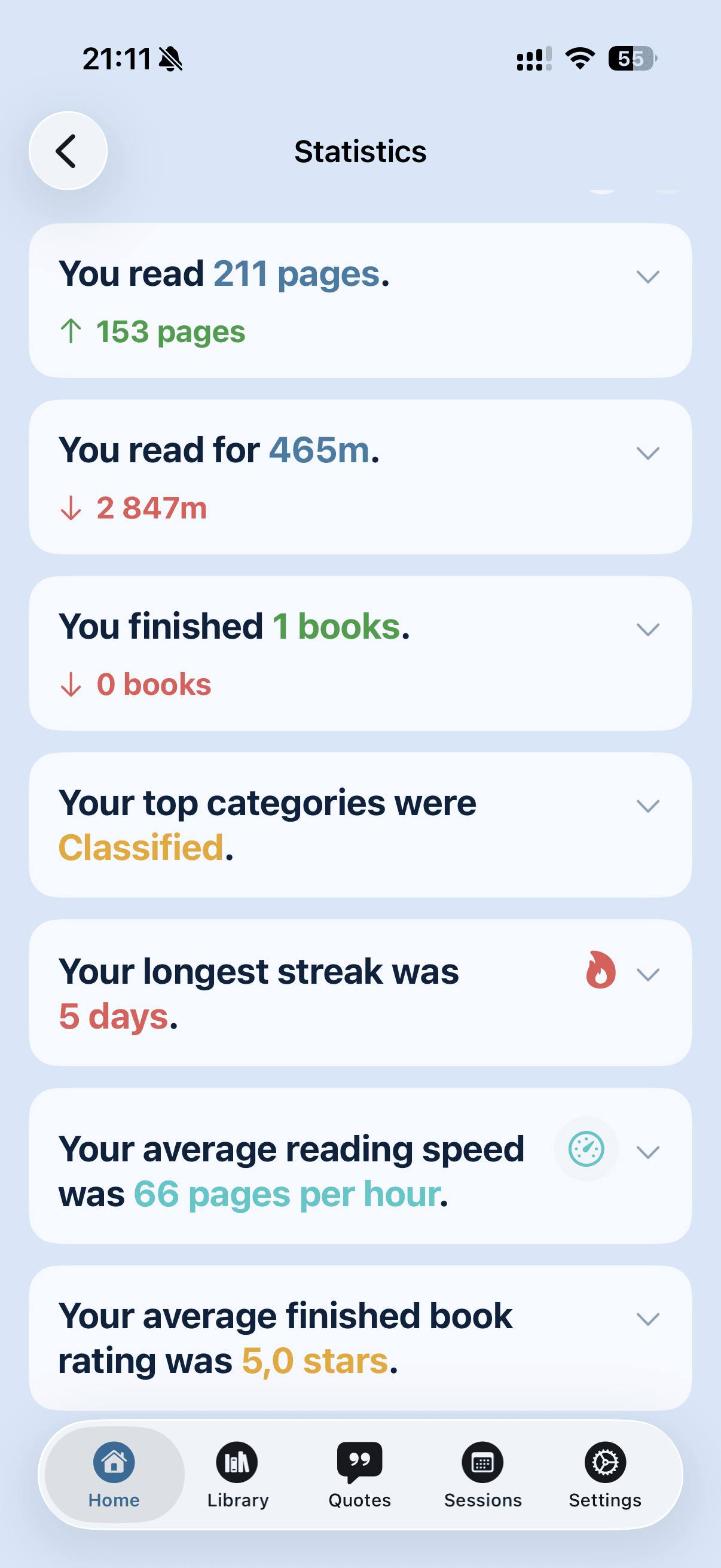 Підсумки прогресу читання за період у Bookleap