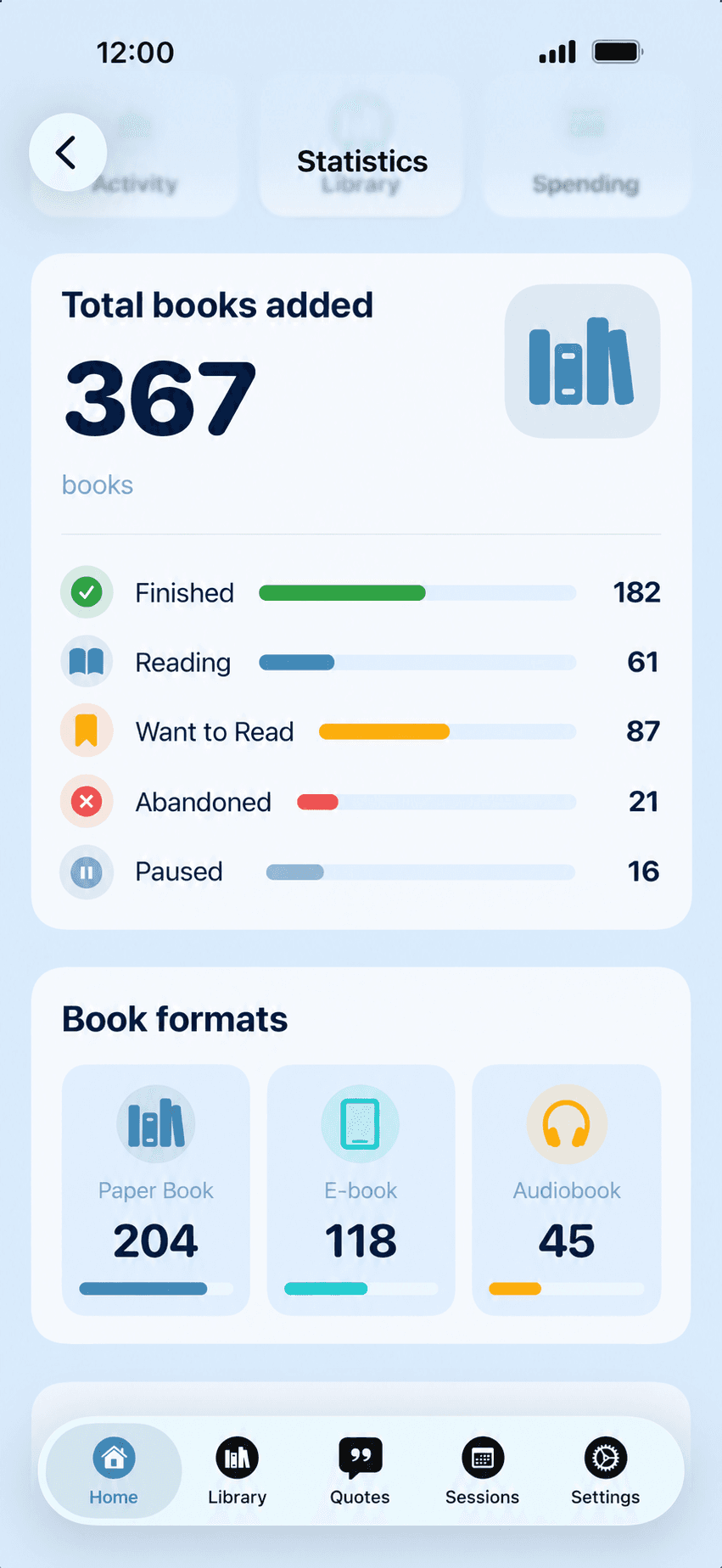 Bookleap library statistics by book status and format
